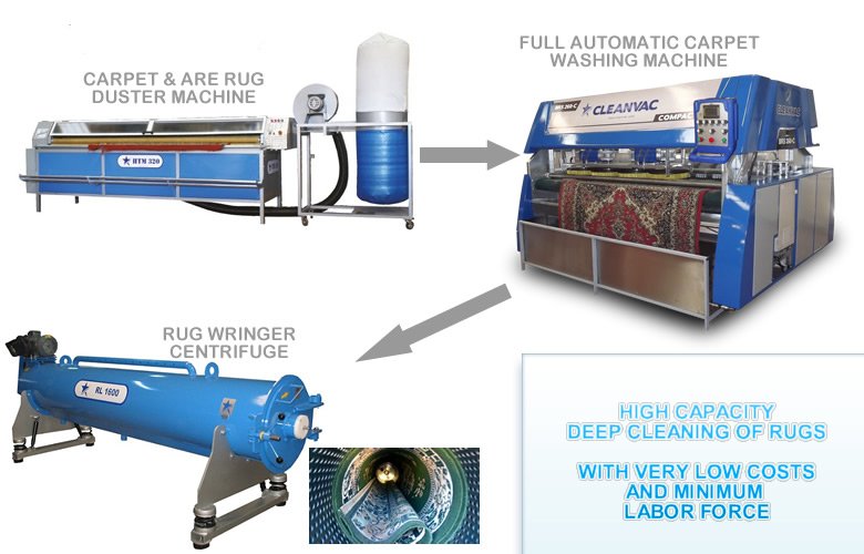Machines For Carpet Cleaning Business